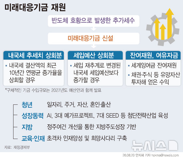 [서울=뉴시스] 