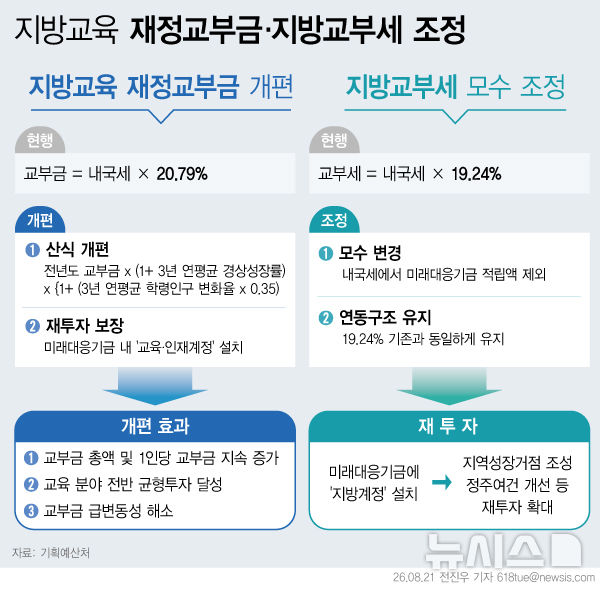 [서울=뉴시스] 