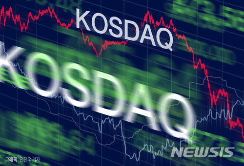 코스닥, 4%대 급락에 '매도 사이드카' 발동