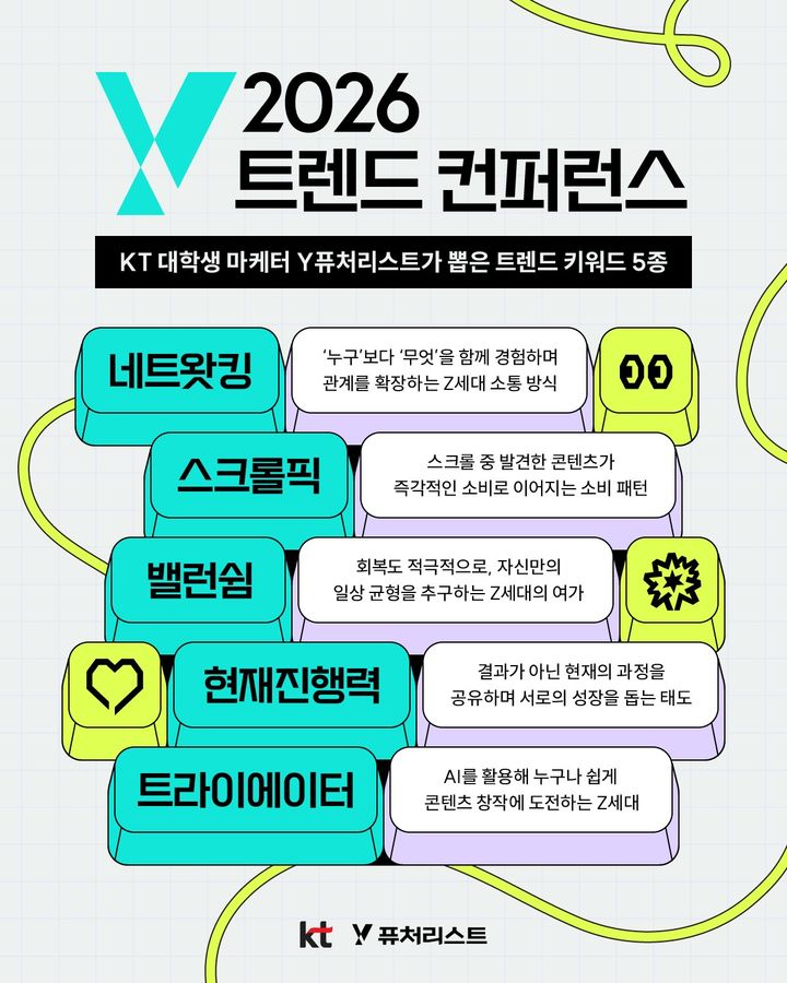 [서울=뉴시스] KT가 20일 '2026 Y트렌드 컨퍼런스&고객경청포럼'을 개최하고 Z세대가 직접 선정한 5대 트렌드 키워드를 발표했다. (사진=KT 제공) 2026.08.21. photo@newsis.com *재판매 및 DB 금지