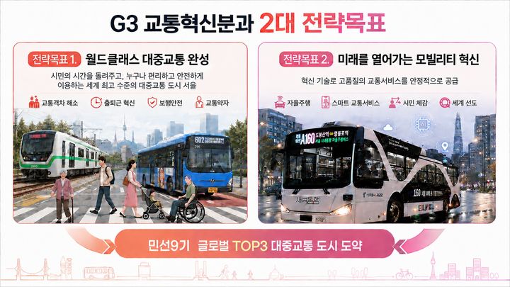[서울=뉴시스] 서울시 G3 교통혁신분과의 2대 전략 목표를 담은 이미지. (사진=서울시 제공) photo@newsis.com *재판매 및 DB 금지