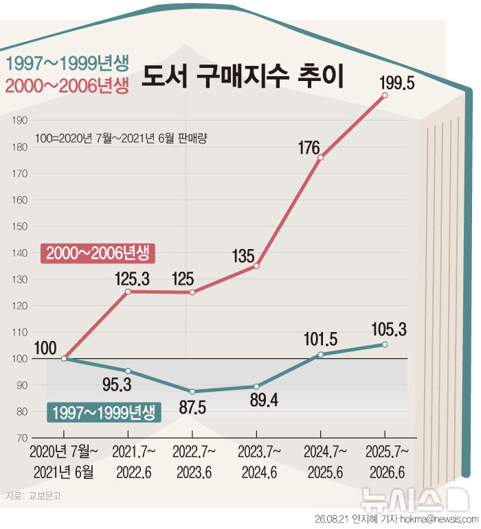 [서울=뉴시스] 