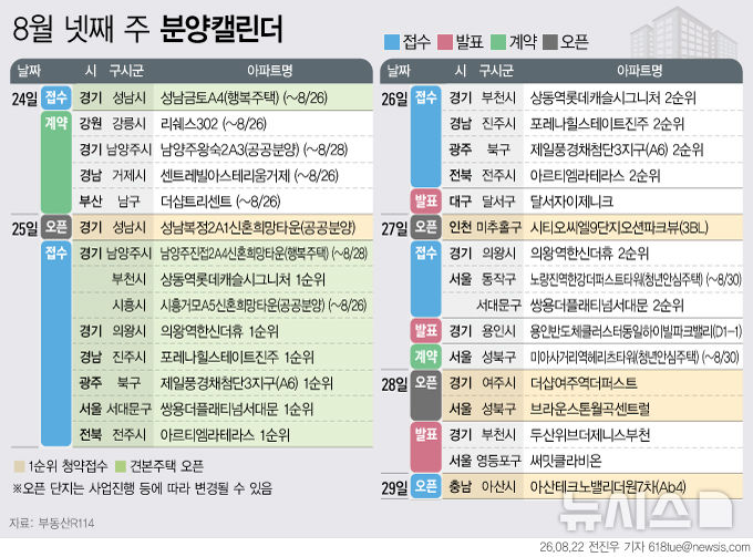 홍은·부천 등 분양…하월곡·성남 등 견본주택[분양캘린더] - 뉴시스