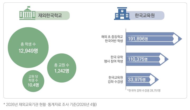 [세종=뉴시스] *재판매 및 DB 금지