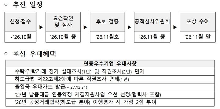 [서울=뉴시스] '2026년 납품대금 연동 우수기업' 후보자 모집. (사진=중소벤처기업부 제공) 2026.08.23. photo@newsis.com *재판매 및 DB 금지
