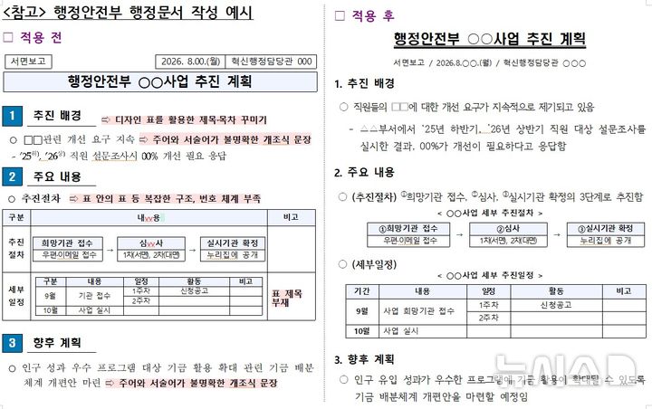 '보기 좋은 보고서' 그만…행안부, AI 친화적 보고서 쓴다