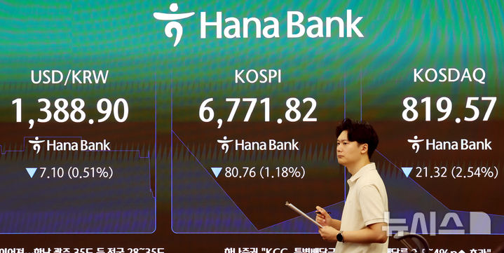 [서울=뉴시스] 박영태 기자 = 코스피가 92.63포인트(1.35%) 내린 6759.95 장을 시작한 21일 오전 서울 중구 하나은행 본점 딜링룸에서 딜러가 업무를 보고 있다. 2026.08.21. since1999@newsis.com