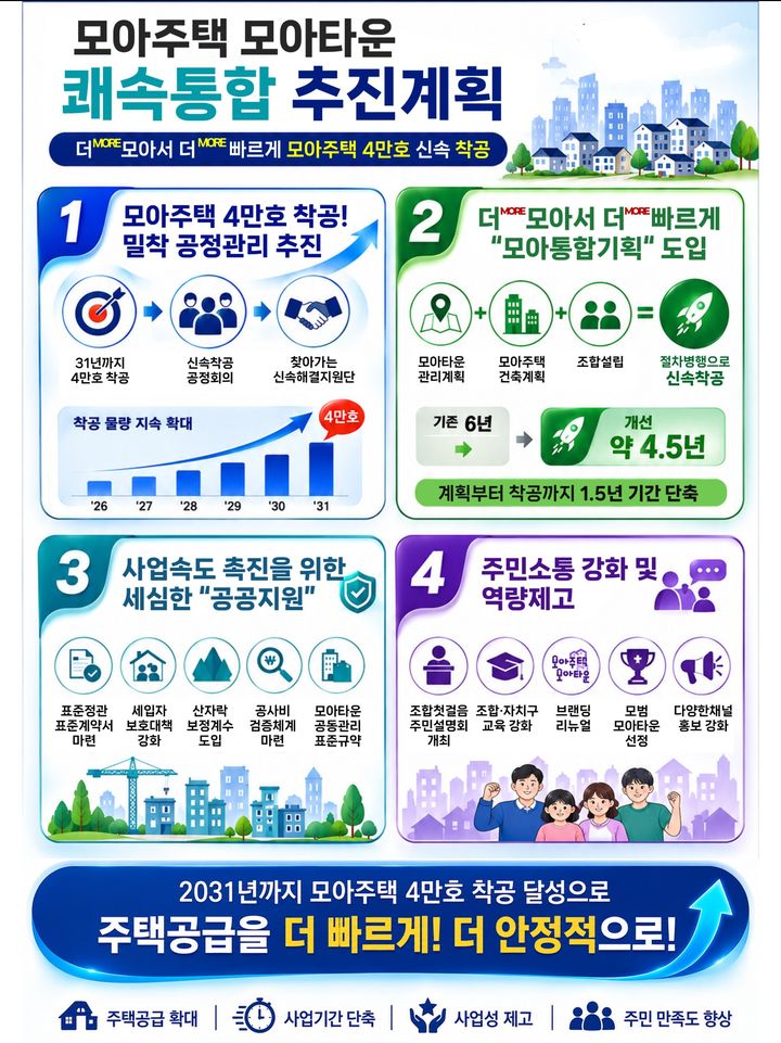 [서울=뉴시스] 서울시 '모아타운 쾌속통합 추진계획' 인포그래픽. (사진=서울시 제공) 2026.08.23. photo@newsis.com *재판매 및 DB 금지