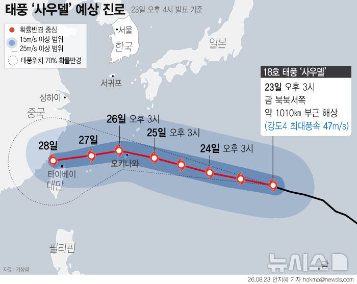 그래픽뉴스