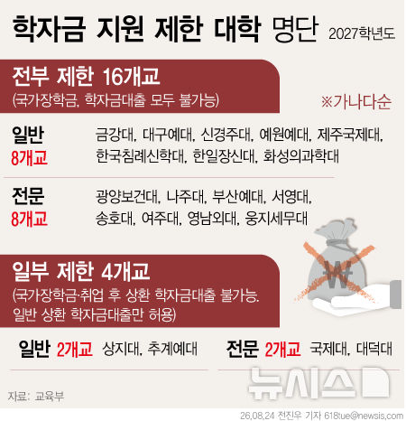 [서울=뉴시스] 