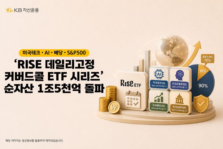 KB운용, 'RISE 데일리고정커버드콜' ETF 4종 순자산 1조5000억 돌파