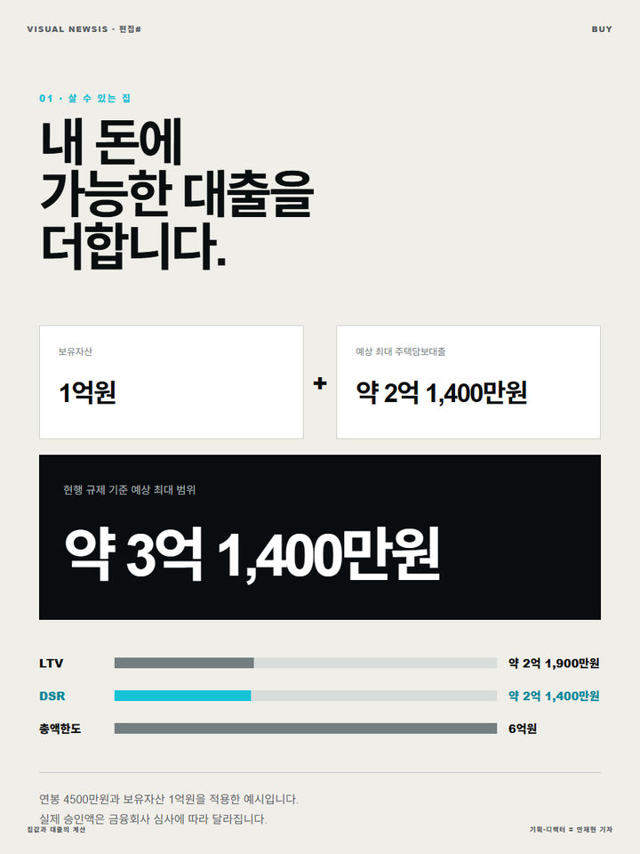 이 집, 살 수 있겠습니까? [편집샵]
