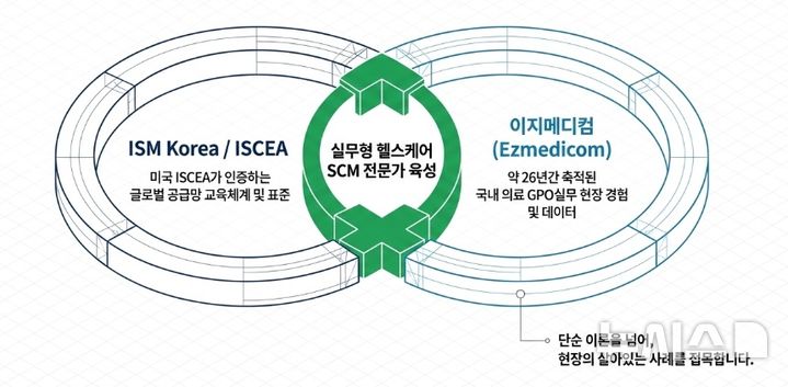 [서울=뉴시스] 이지메디컴은 ISM Korea와 손잡고 국내 헬스케어 SCM 전문인력 육성에 나선다고 24일 밝혔다. (사진=이지메디컴 제공) 2026.08.24. photo@newsis.com