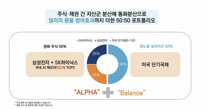 미래에셋, 'TIGER 삼성전자SK하이닉스미국채혼합50' ETF 상장