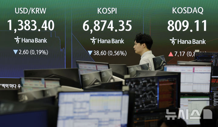 [서울=뉴시스] 최동준 기자 = 코스피가 전 거래일보다 31.88포인트(0.46%) 하락한 6881.07로 장을 시작한 24일 서울 중구 하나은행 딜링룸에서 딜러들이 업무를 보고 있다.코스닥은 전 거래일보다 2.33포인트(0.29%) 오른 804.27로 장을 시작했다. 2026.08.24. photocdj@newsis.com