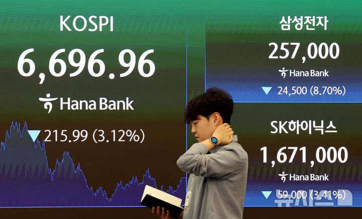 [서울=뉴시스] 박영태 기자 = 코스피가 215.99포인트(3.12%) 내린 6696.96로 장을 마감한 24일 오후 서울 중구 하나은행 본점 딜링룸에서 딜러들이 업무를 보고 있다. 오늘 삼성전자는 8.7%, SK하이닉스 3.4% 하락 마감했다. 2026.08.24. since1999@newsis.com
