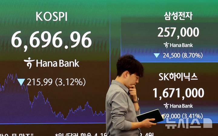 [서울=뉴시스] 박영태 기자 = 코스피가 215.99포인트(3.12%) 내린 6696.96로 장을 마감한 24일 오후 서울 중구 하나은행 본점 딜링룸에서 딜러들이 업무를 보고 있다. 오늘 삼성전자는 8.7%, SK하이닉스 3.4% 하락 마감했다. 2026.08.24. since1999@newsis.com