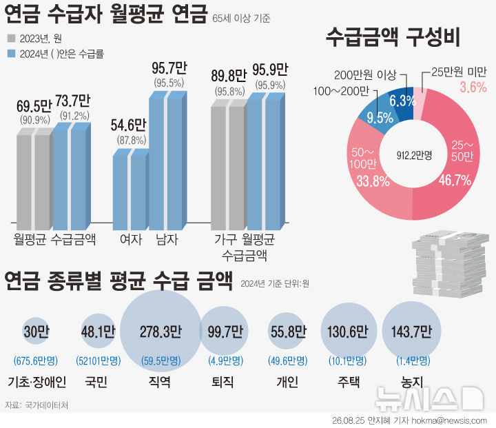 [서울=뉴시스] 