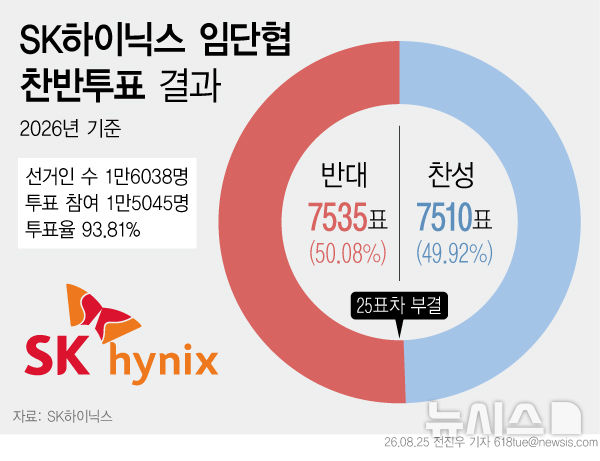 [서울=뉴시스] 