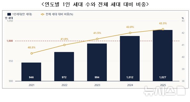 [서울=뉴시스] 