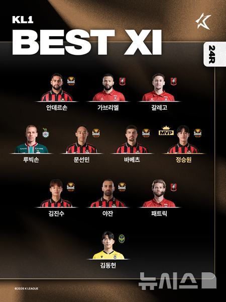 [서울=뉴시스]K리그1 24라운드 베스트11. (사진=한국프로축구연맹 제공)