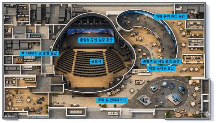 [전남광주=뉴시스] 전남광주통합특별시가 추진 중인 'K-문화콘텐츠 테크타운' 사업 계획에서 랜드마크형 거점 시설인 '루미나' 1층 예상도. (사진=독자 제공) 2026.08.25. photo@newsis.com *재판매 및 DB 금지