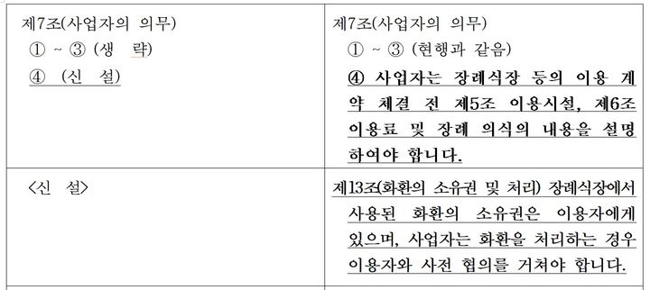 [세종=뉴시스] 25일 공정위에 따르면 이번에 개정된 '장례식장 표준약관'에는 화환의 소유권과 처리 방법을 명확히 하고 외부 음식물 반입 기준과 장례비용 사전 설명 의무를 신설하는 내용이 담겼다. (자료 -= 공정위 제공) 2026.08.25.&nbsp; *재판매 및 DB 금지