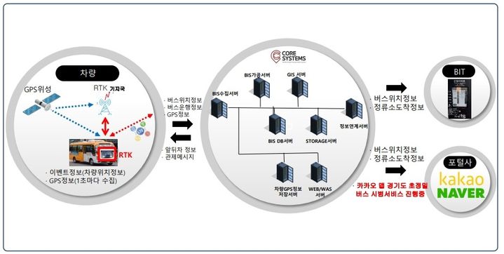 실시간 버스 이동위치 카카오맵.(사진=삼척시 제공) *재판매 및 DB 금지