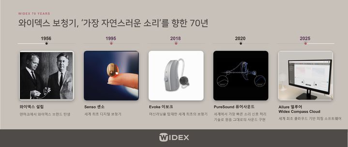 [서울=뉴시스] 덴마크 하이엔드 사운드 보청기 브랜드 와이덱스는 창립 70주년을 맞아 글로벌 캠페인과 연계해 국내에서 브랜드의 헤리티지와 기술 혁신 스토리를 다양한 채널을 통해 전개할 계획이라고 25일 밝혔다. (사진=와이덱스 제공) 2026.08.25. photo@newsis.com *재판매 및 DB 금지