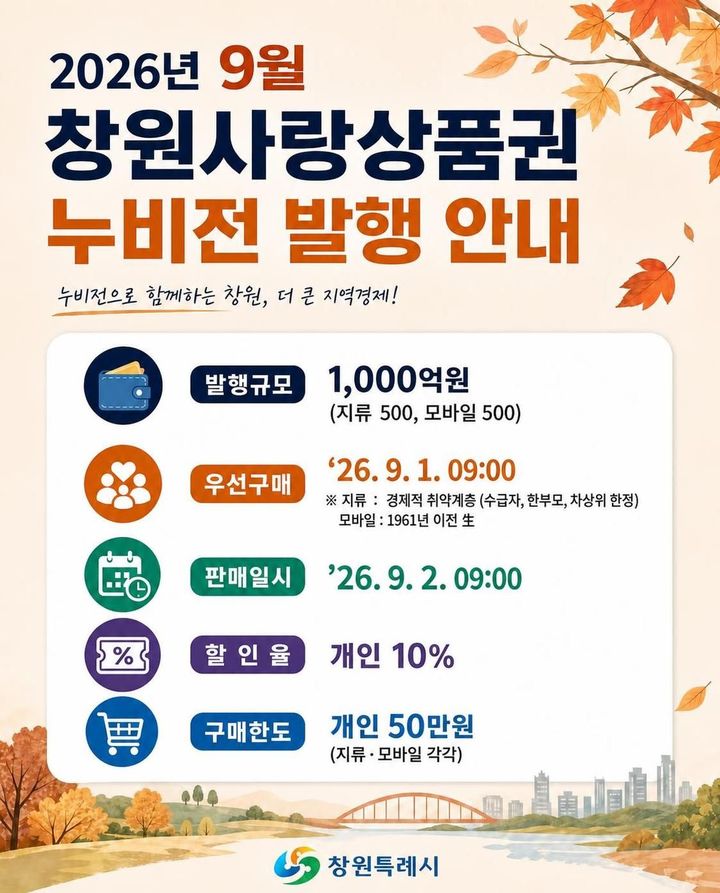 추석 맞아 창원사랑상품권 '누비전' 1000억원 특별 발행