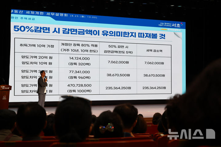 8.3 부동산 세제개편 세무 설명회