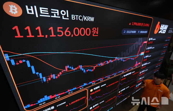 [서울=뉴시스] 조성우 기자 = 비트코인 가격이 8만 달러 선을 넘어선 25일 서울 서초구 빗썸라운지 모니터에 비트코인 등 암호화폐 시세가 표시되고 있다. 2026.08.25. xconfind@newsis.com