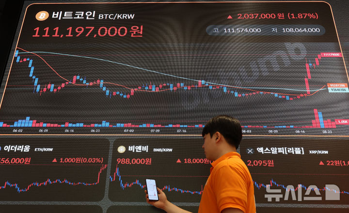 [서울=뉴시스] 조성우 기자 = 비트코인 가격이 8만 달러 선을 넘어선 25일 서울 서초구 빗썸라운지 모니터에 비트코인 등 암호화폐 시세가 표시되고 있다. 2026.08.25. xconfind@newsis.com