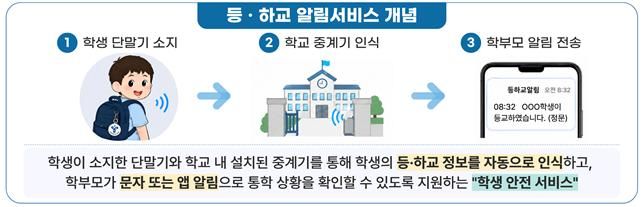 서울 초등생 32만명, '등·하교 알림 서비스' 전면 무상
