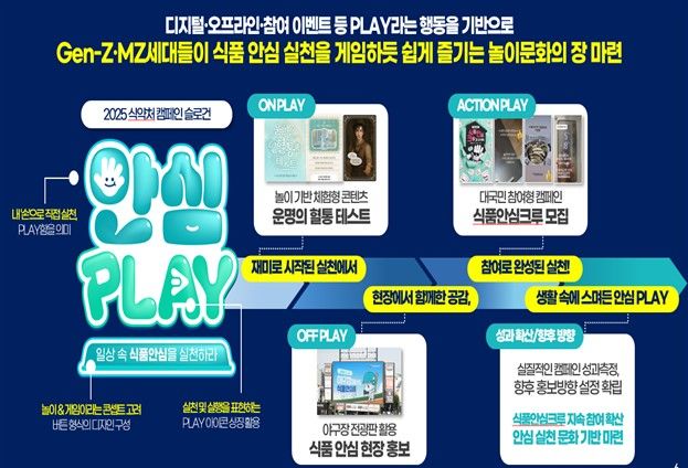 [서울=뉴시스] 식품의약품안전처는 '즐기면서 실천하는 안심PLAY 캠페인'이 '2026 국제 비즈니스어워즈(IBA)'에서 은상을 수상했다고 25일 밝혔다. (사진=식약처 제공) 2026.08.26. photo@newsis.com *재판매 및 DB 금지