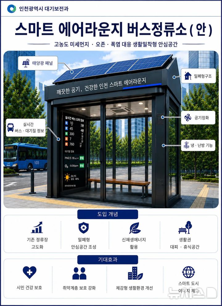 인천시 제공