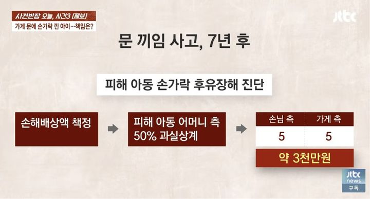 [서울=뉴시스] 7년 전 문 끼임 사고로 손가락을 다친 아동의 손해배상액이 약 3000만원으로 책정됐다. (사진 출처=JTBC '사건반장' 캡처)