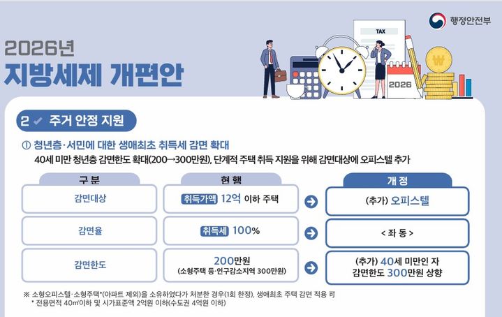 [세종=뉴시스] 2026년 지방세 개편안 요약. (자료=행정안전부). *재판매 및 DB 금지