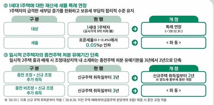 [세종=뉴시스] 2026년 지방세 개편안 요약. (자료=행정안전부). *재판매 및 DB 금지