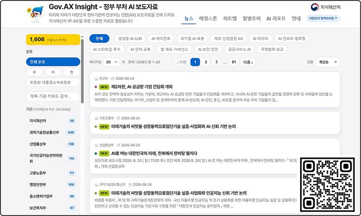 정부 AI정책 한눈에…지재처 'AI 보도자료 분석 플랫폼' 구축