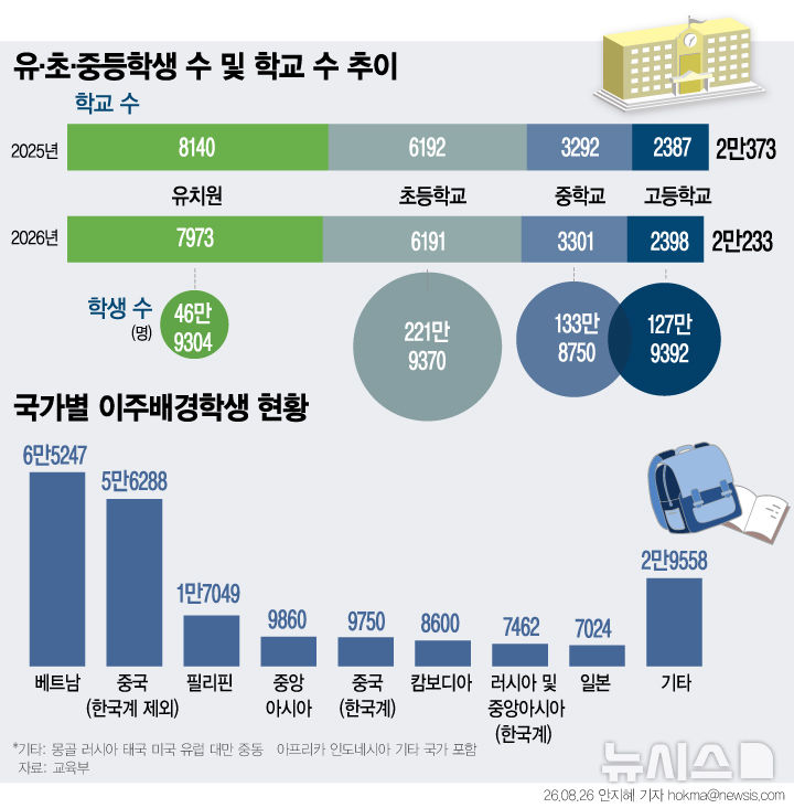 [서울=뉴시스] 
