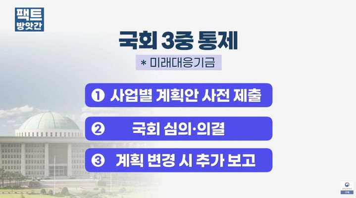 [세종=뉴시스] 사진은 박성훈 기획예산처 미래대응기금추진단장이 26일 청와대 유튜브 프로그램 '팩트방앗간'에 출연해 설명한 미래대응기금의 통제 장치 관련 인포그래픽. (사진=팩트방앗간 캡처) 2026.08.26. photo@newsis.com *재판매 및 DB 금지