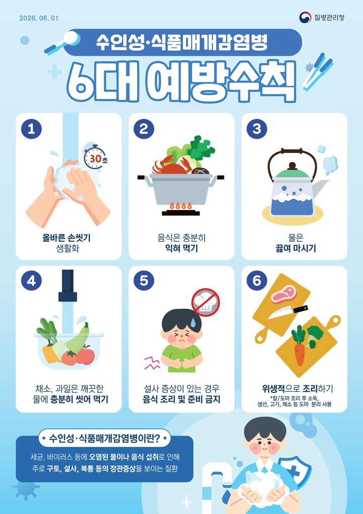[익산소식]새학기·늦더위 대비 식중독 예방수칙 준수 당부 등