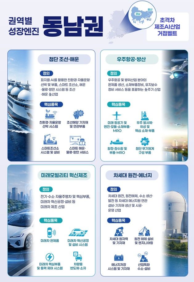 [울산=뉴시스] 울산시는 부·울·경 3개 시도의 '동남권 성장엔진'으로 조선⋅해운, 자동차, 우주항공·방산, 원전·에너지 등 4개 분야가 선정됐다고 26일 밝혔다. (사진= 울산시 제공) 2026.08.26.photo@newsis.com *재판매 및 DB 금지