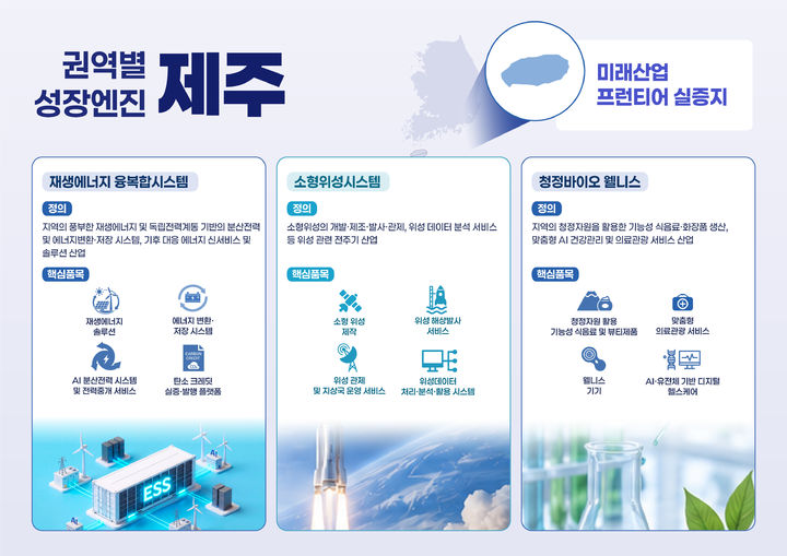 제주 '에너지·우주·바이오', 5극3특 3대 성장엔진 선정