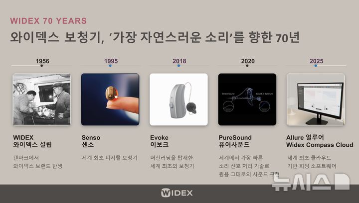 [서울=뉴시스] 덴마크 하이엔드 사운드 보청기 브랜드 와이덱스는 창립 70주년을 맞아 글로벌 캠페인과 연계해 국내에서 브랜드의 헤리티지와 기술 혁신 스토리를 다양한 채널을 통해 전개할 계획이라고 25일 밝혔다. (사진=와이덱스 제공) 2026.08.25. photo@newsis.com