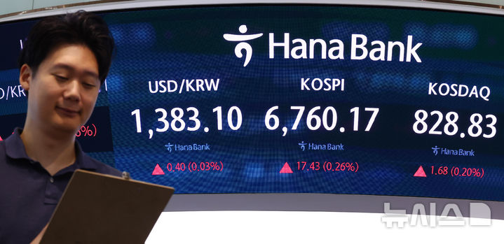 코스피, 장 초반 6750선 강보합