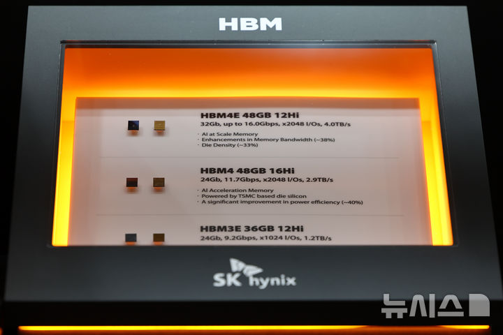 SK하이닉스의 HBM