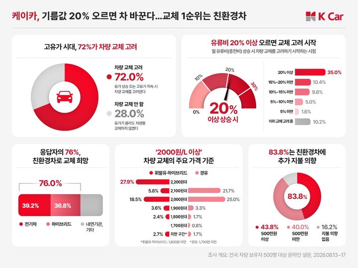 자료제공=케이카 *재판매 및 DB 금지