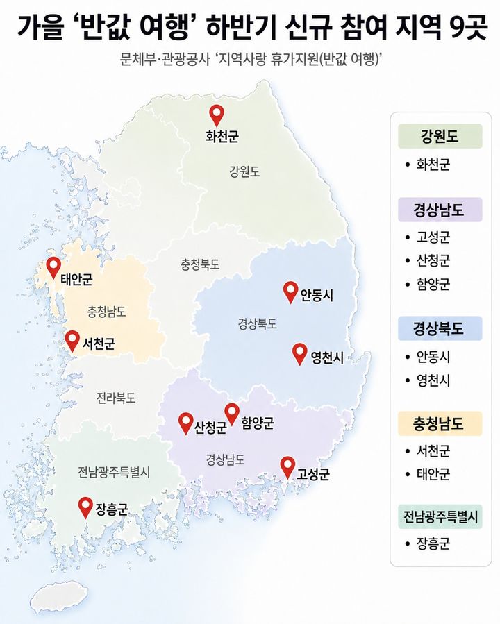 ‘지역사랑 휴가지원’(반값 여행) 하반기 신규 참여 지역. (이미지=생성형 AI로 구성) *재판매 및 DB 금지